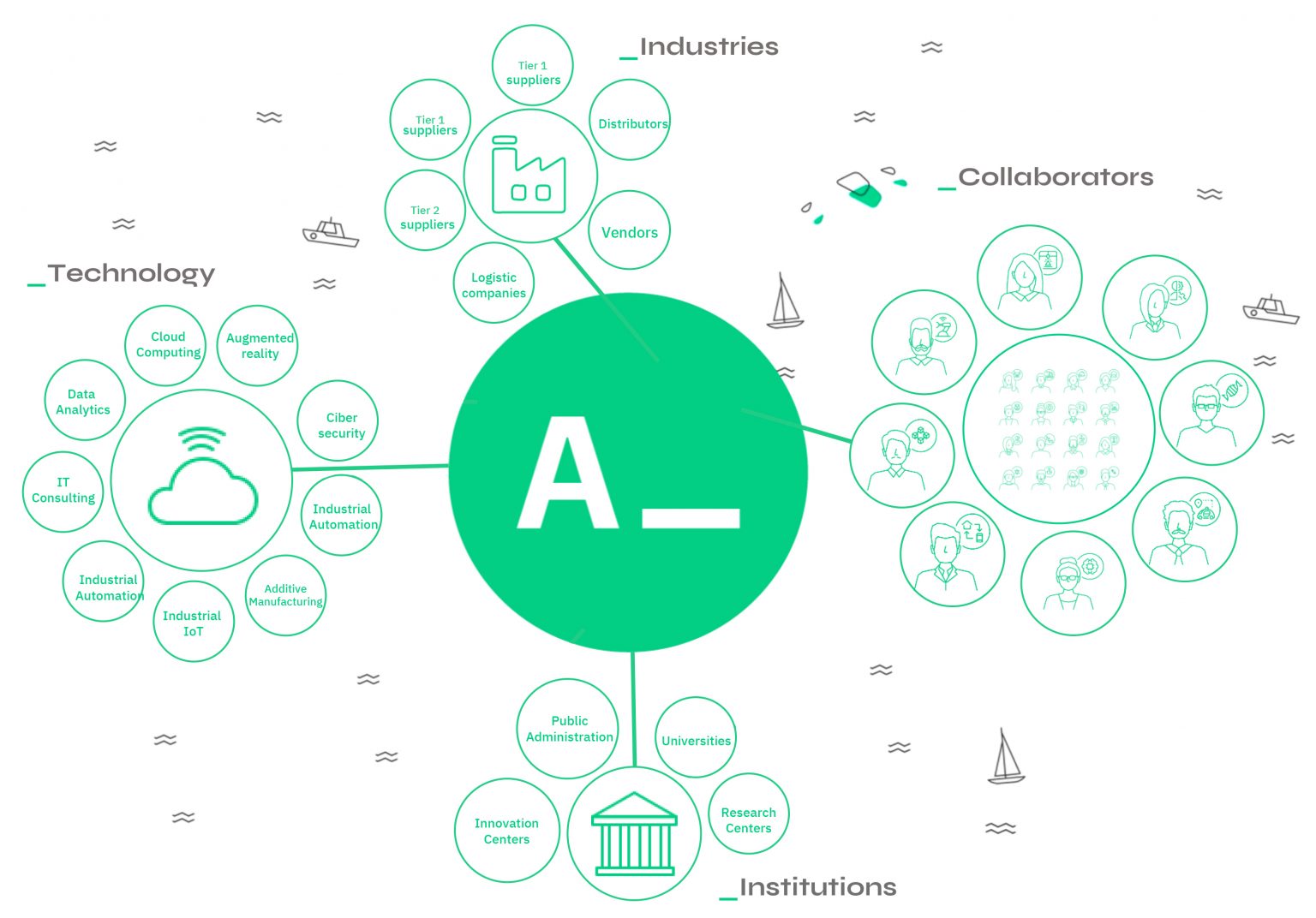 Ecosistema Atlas